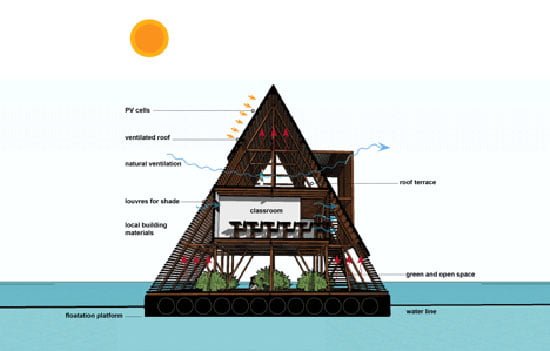 Floating School of Makoko Nigeria, Architect Kunle Adeyemi, NLE,