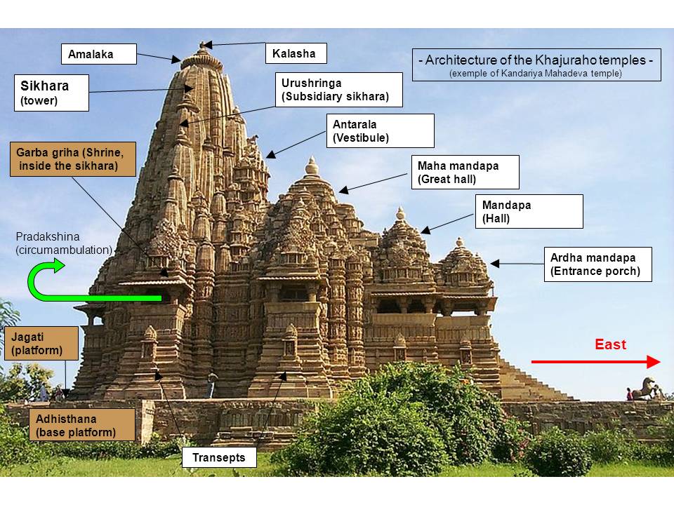 Khajuraho-temples-architecture