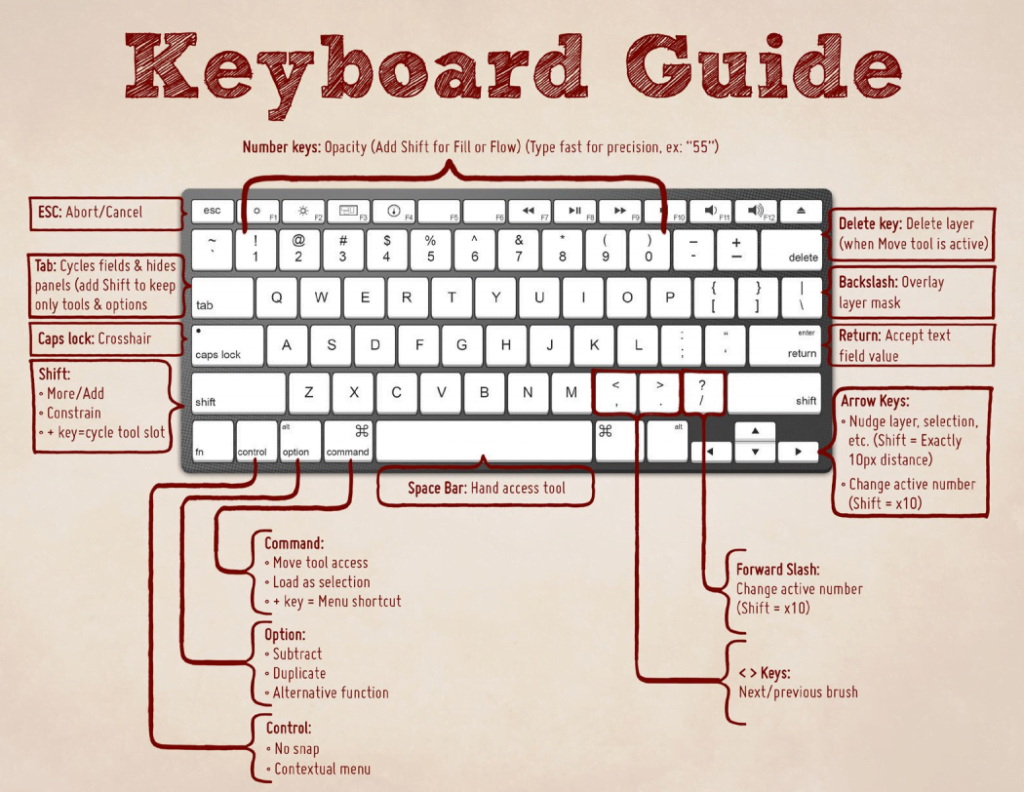 keyboard shortcuts,