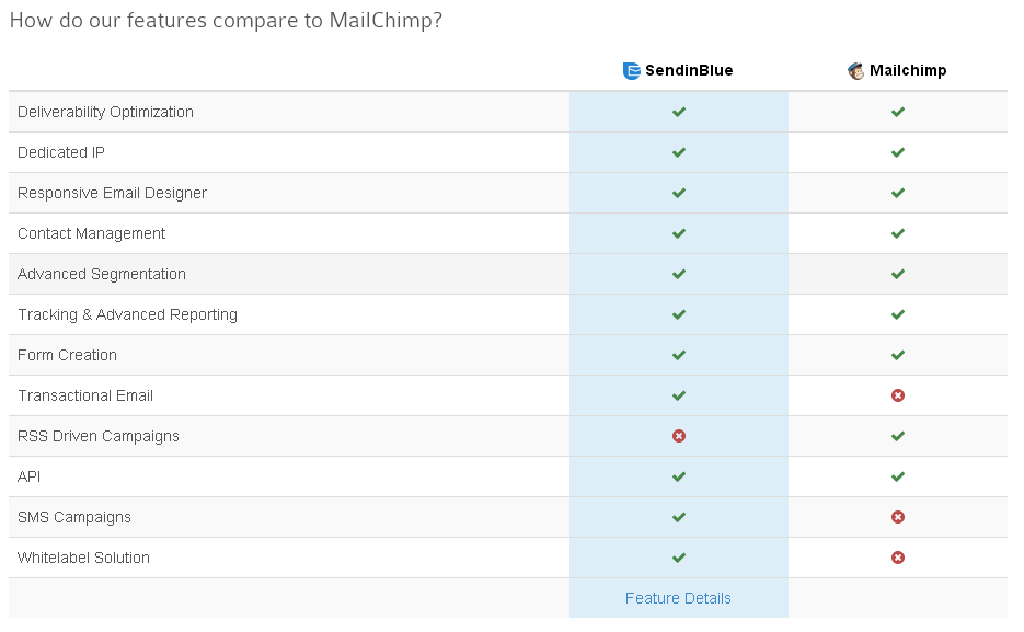 mailchimp vs sendinblue features,