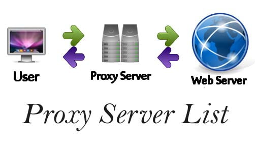 proxy server list,