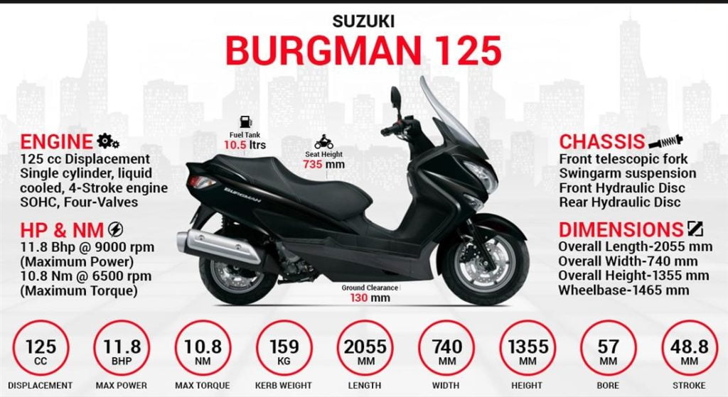 suzuki burgman 125 price