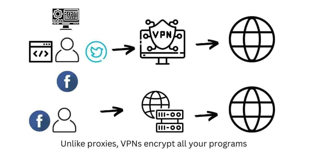 Virtual Private Network,