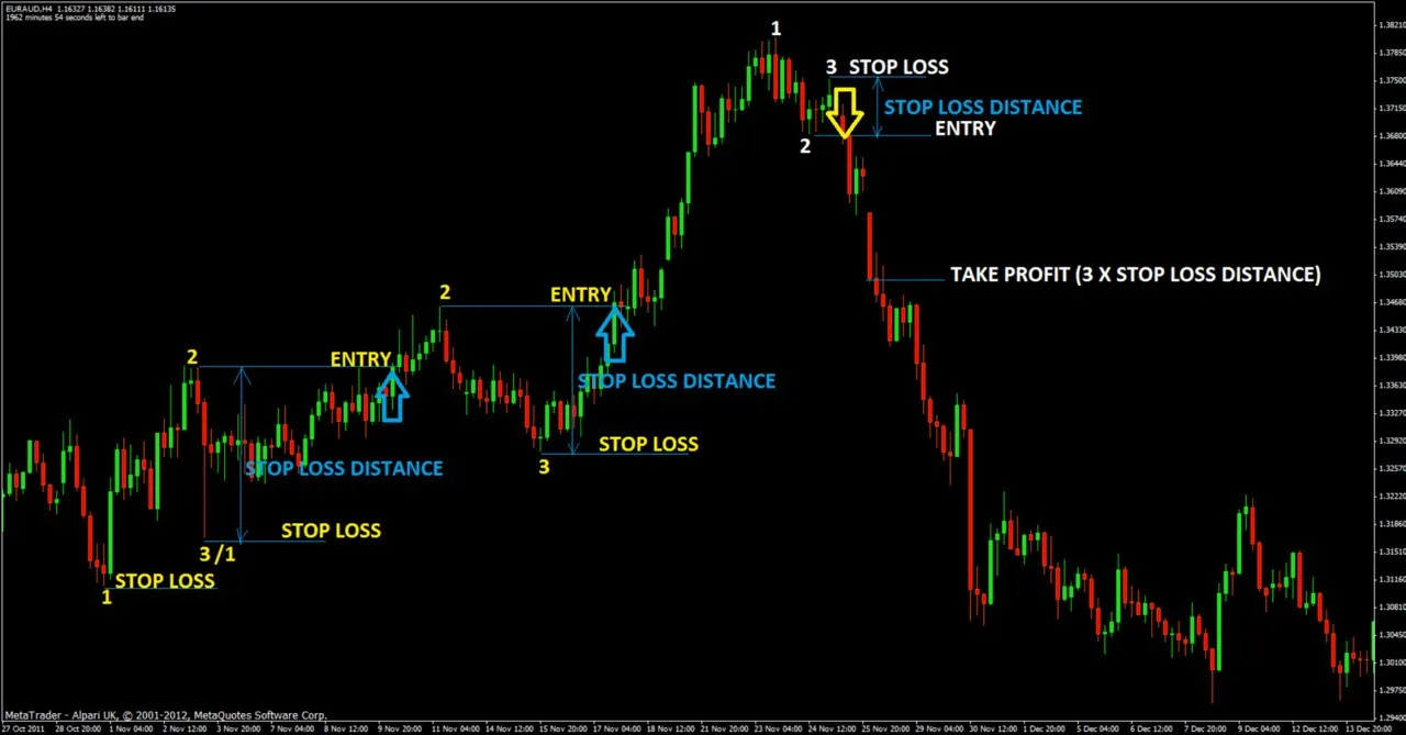 copy trading,